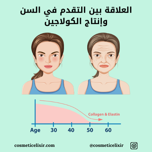 العلاقة-بين-التقدم-في-السن-وإنتاج-الكولاجين